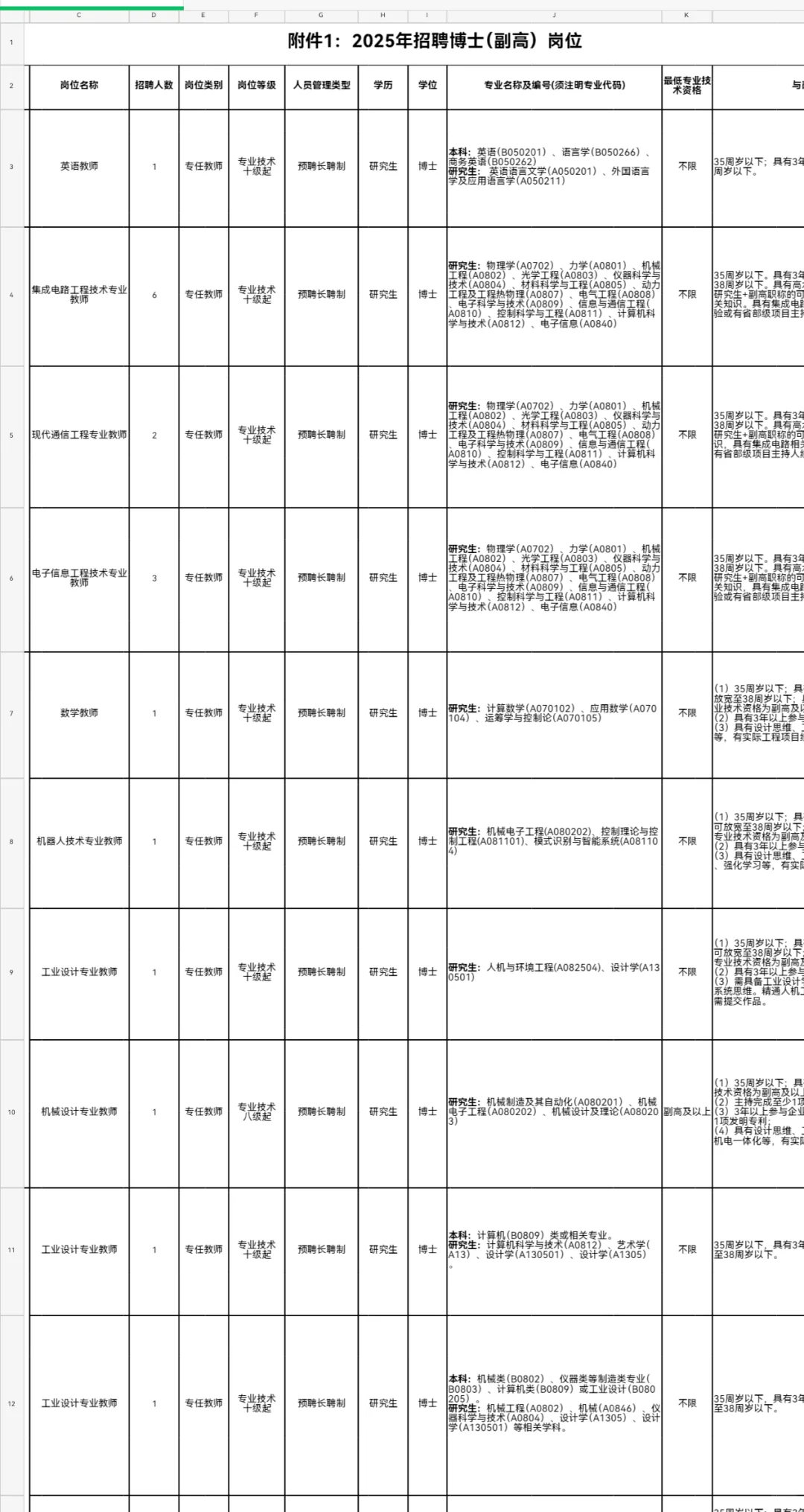 深圳职业技术大学招聘！