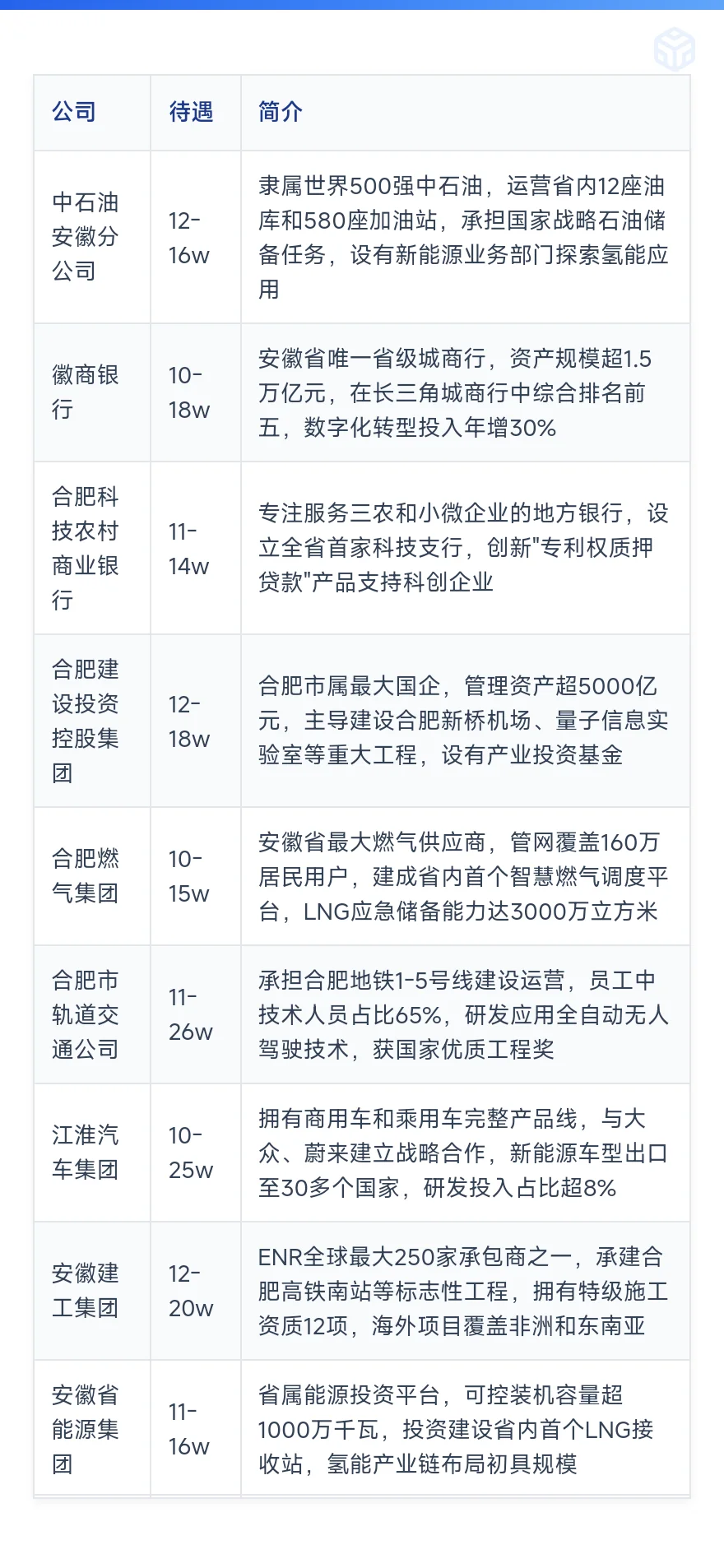 顶级单位——合肥