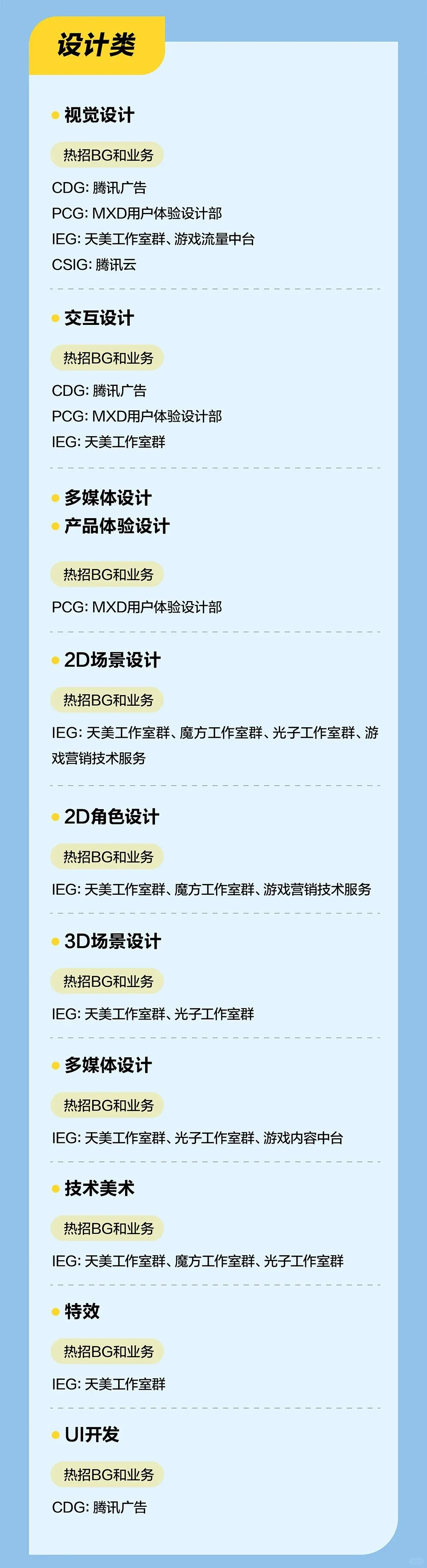 腾讯2025校招补录投递机会来了！
