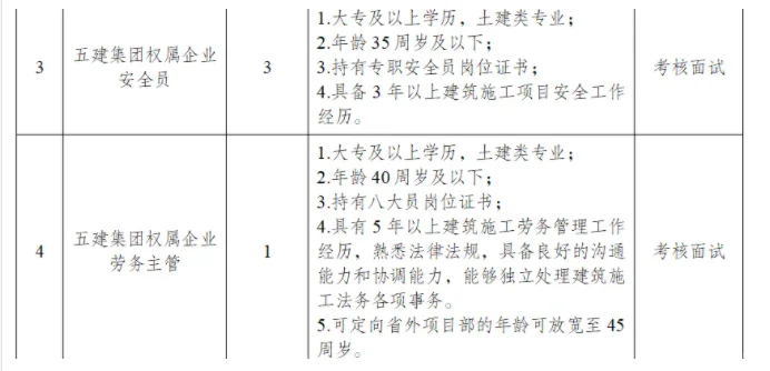 国企招聘！福建省五建建设集团有限公司招聘