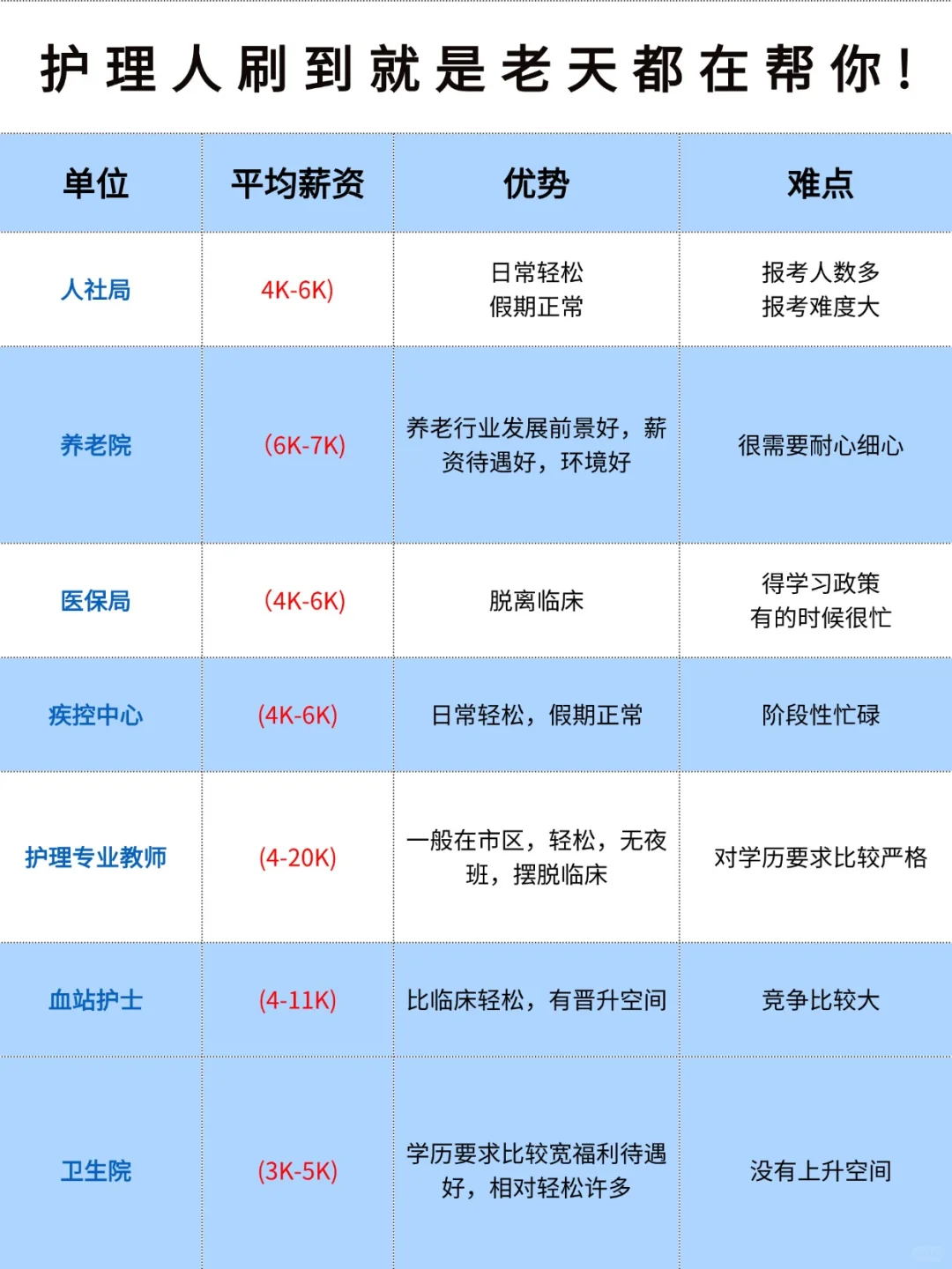 7月17日护理编制招聘岗位(监狱 疾控中心