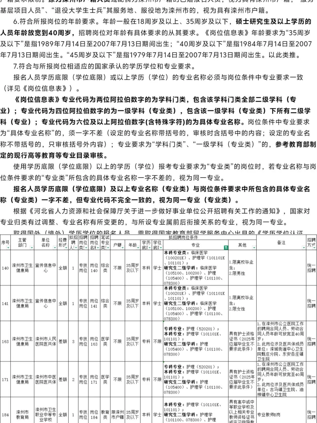 河北省唐山市滦州市的招聘来喽