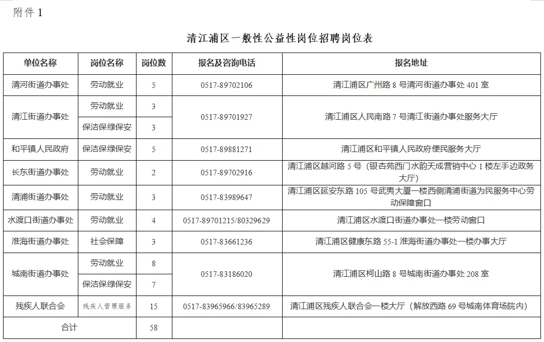 比较适合考公人过渡的工作，共招聘58人