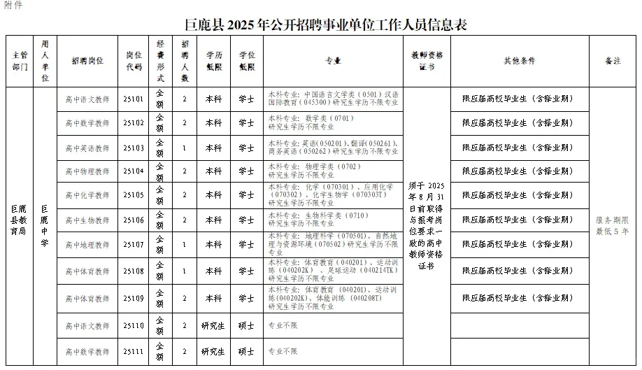 巨鹿教师招聘岗位！