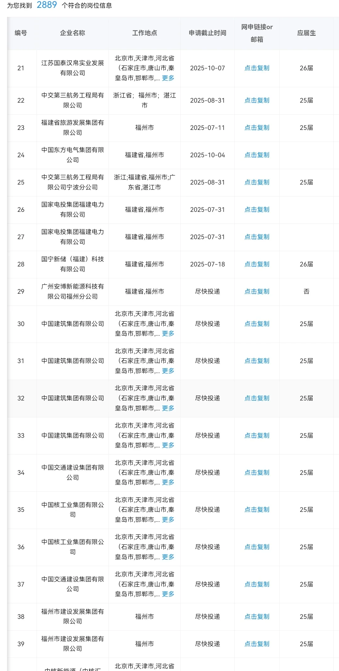 7.11 福建福州的2000+央国企岗位