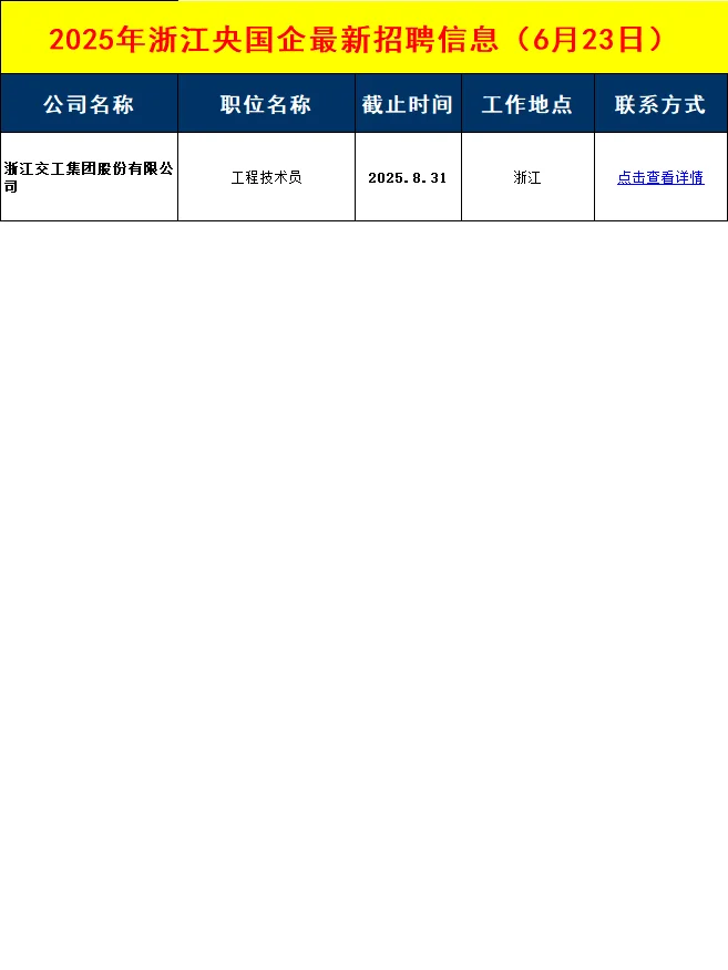 本周浙江央国企招聘信息差