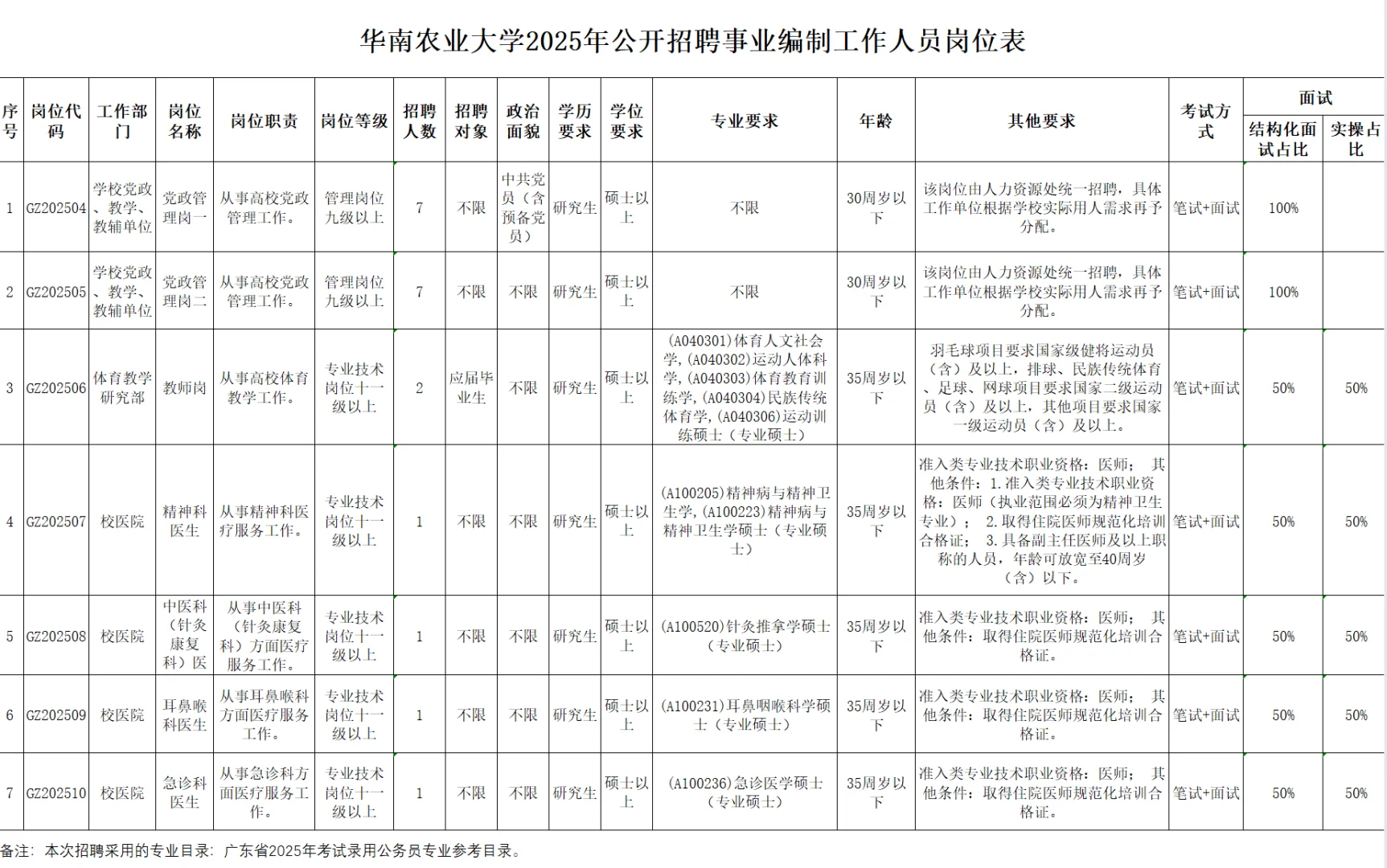 华南农业大学2025年公开招聘事业编制人员