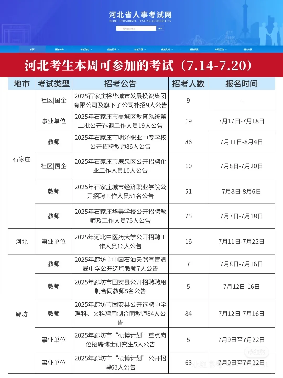 河北近期可以参加的编制考试（7月）
