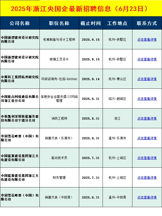 本周浙江央国企招聘信息差