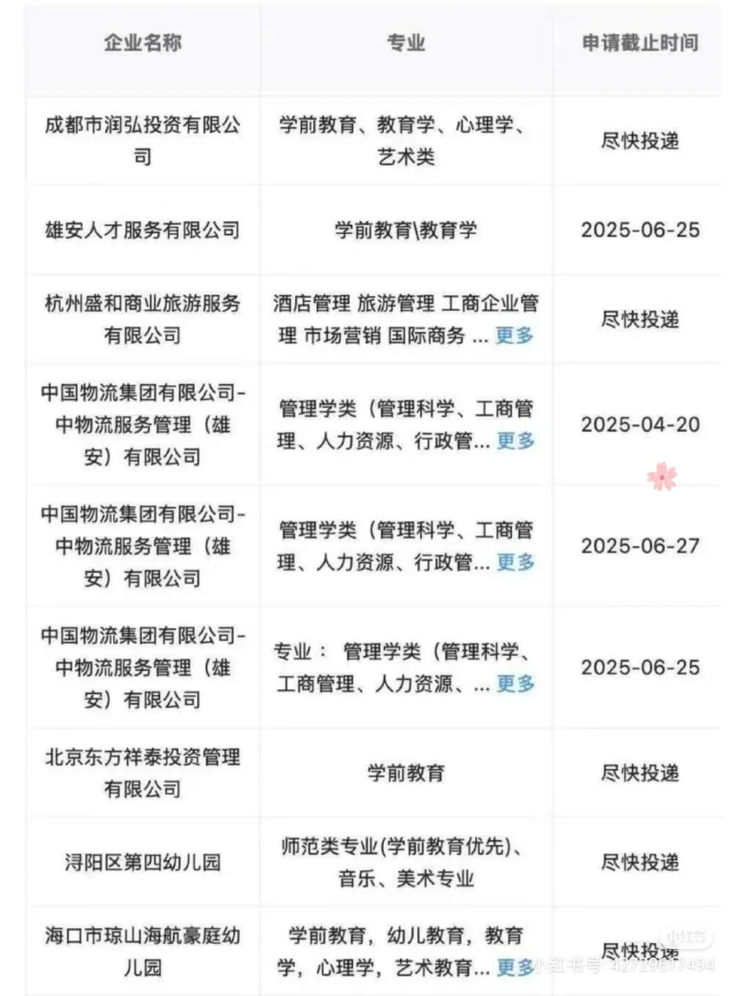 有没有学前教育类专业想进央国企的有没有学