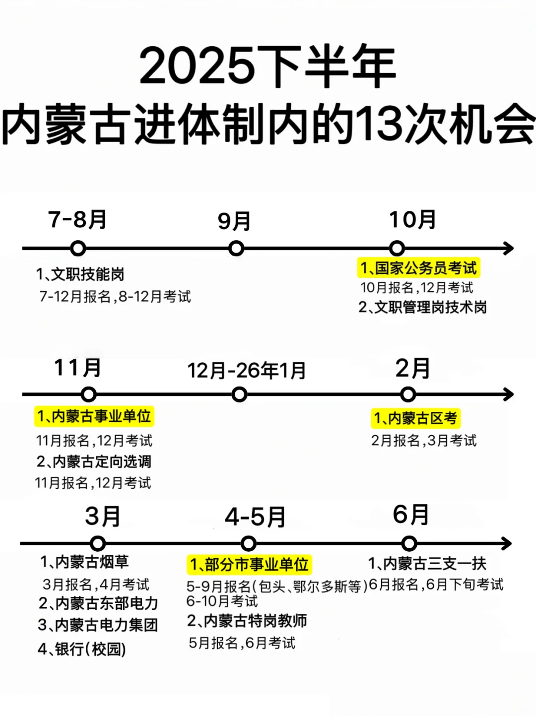 下半年,姐要开始内蒙古巡考了!