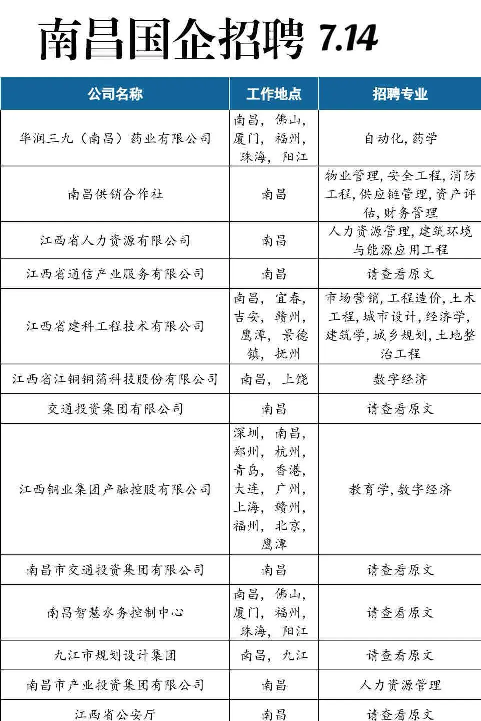 7.14 真心劝大家都去卷南昌国企