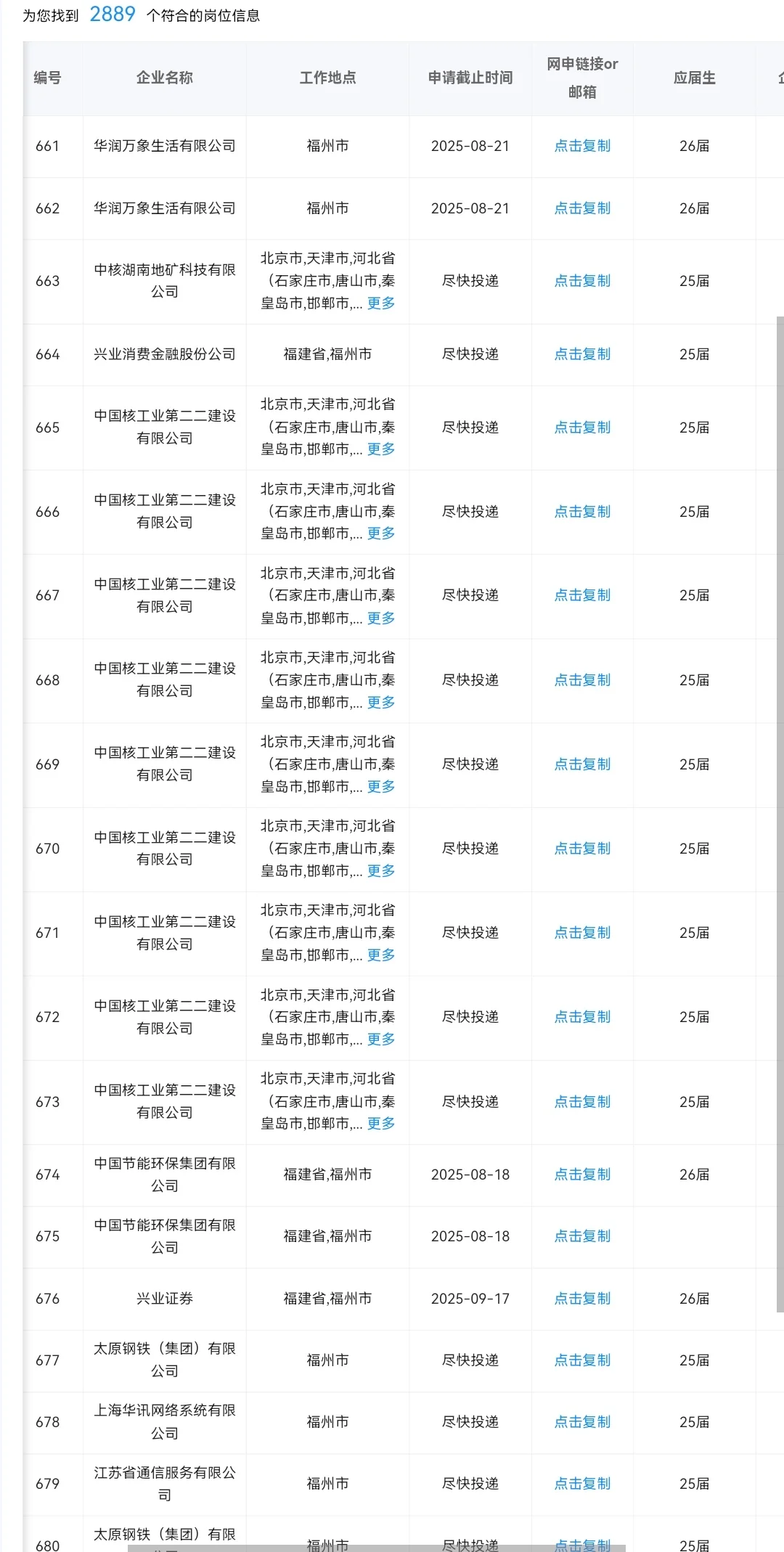 7.11 福建福州的2000+央国企岗位