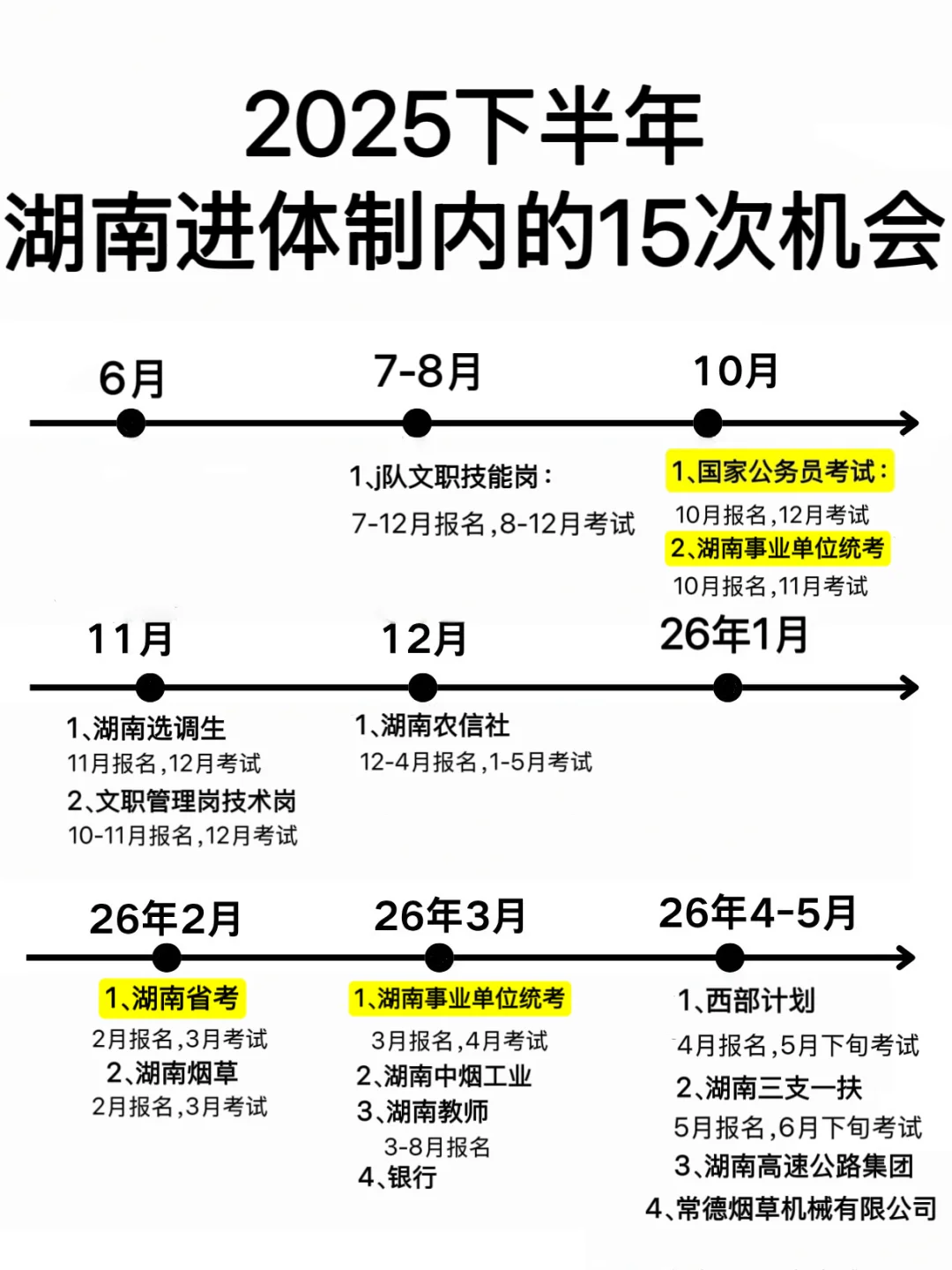 下半年,姐要开始湖南巡考了!