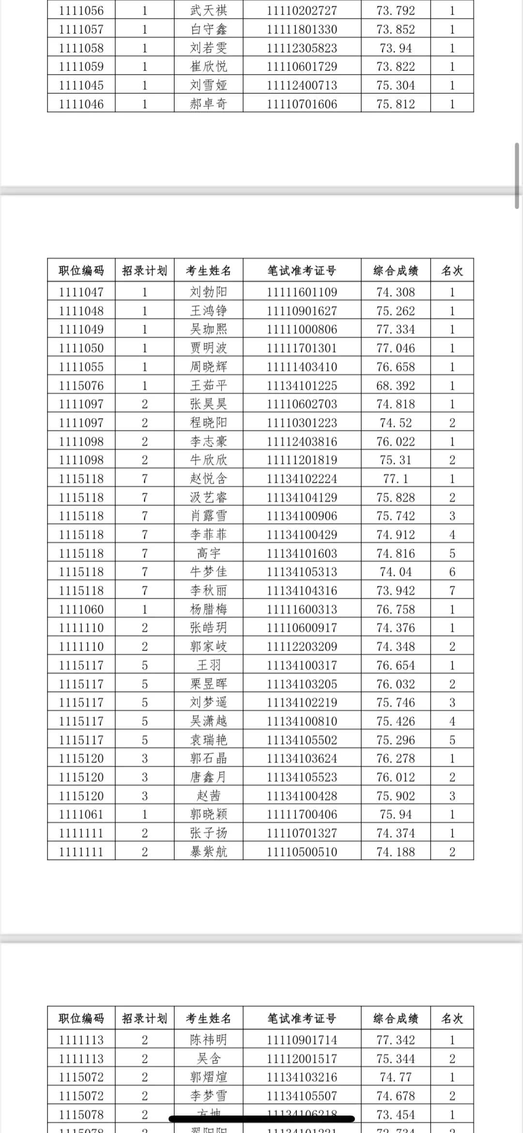 河北省考✅邯郸地区进入体检名单已公布❗