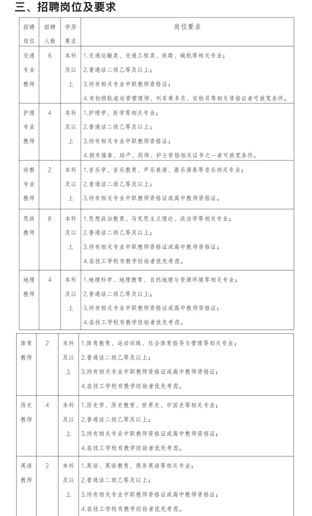 乌鲁木齐市城市科技技工学校招聘54人教师