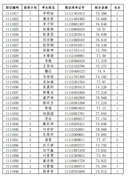 ?出了出了！邯郸省考体检名单已出！