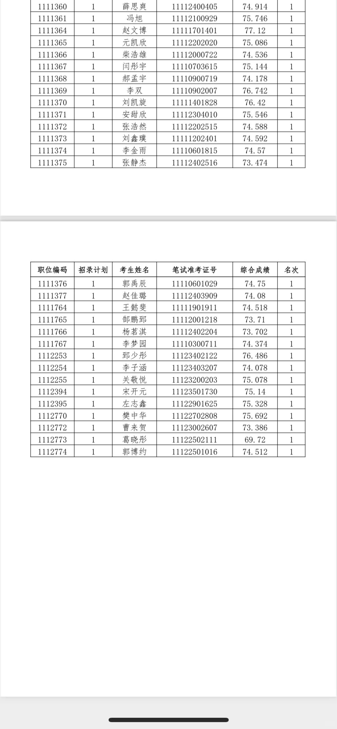 河北省考✅邯郸地区进入体检名单已公布❗