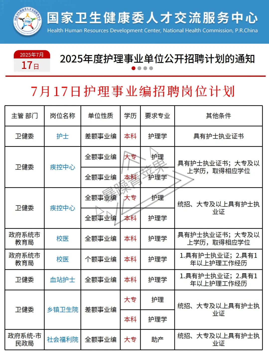 7?17日护理事业编招聘岗位(血站 疾控