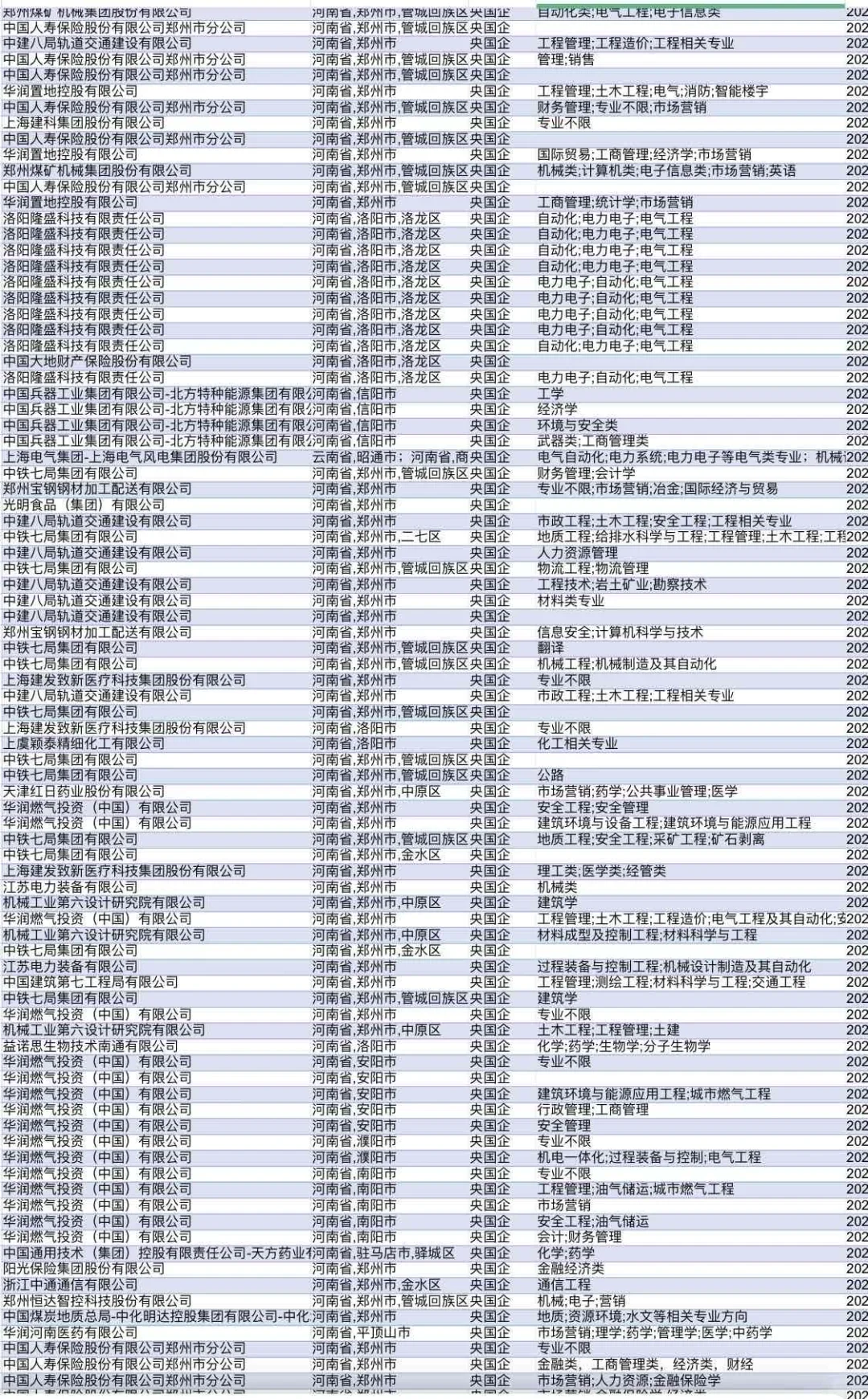 7.9 河南当前可投央国企