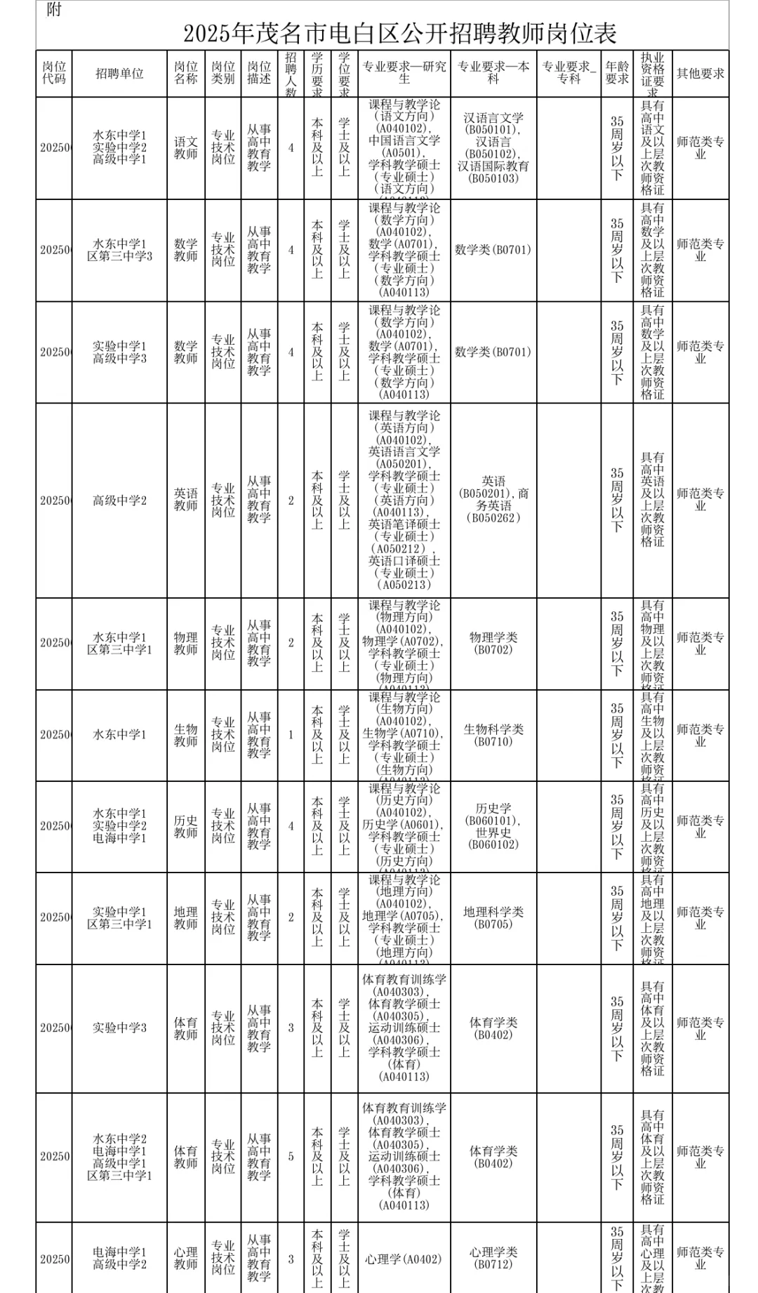 广东教师又招265人!编制!7月14发布