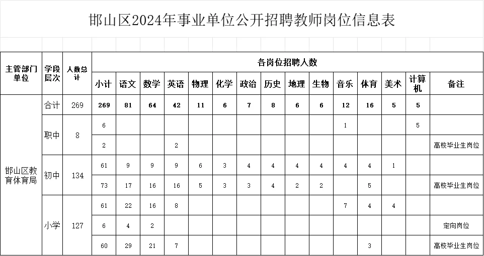 邯郸教招有消息啦