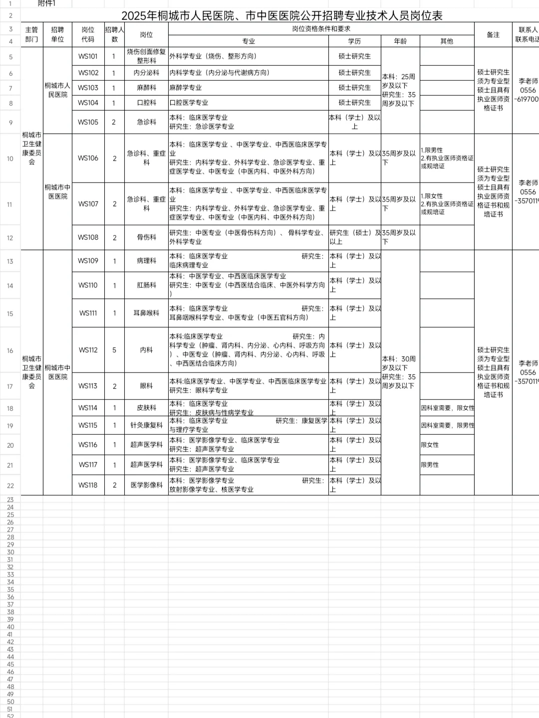桐城市人民医院招聘，大爆发，风向很明显了