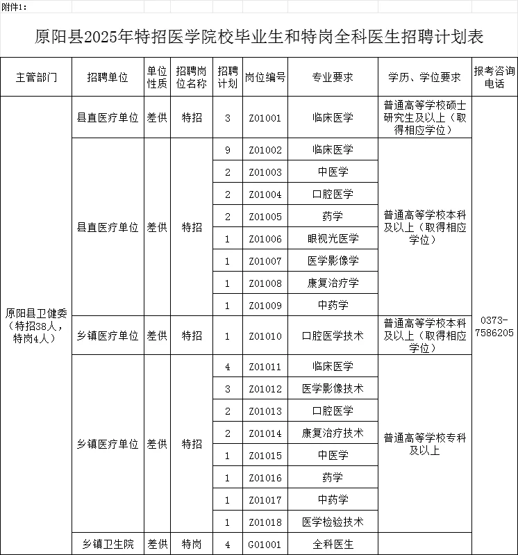 新乡25年医疗特招招聘174人公告