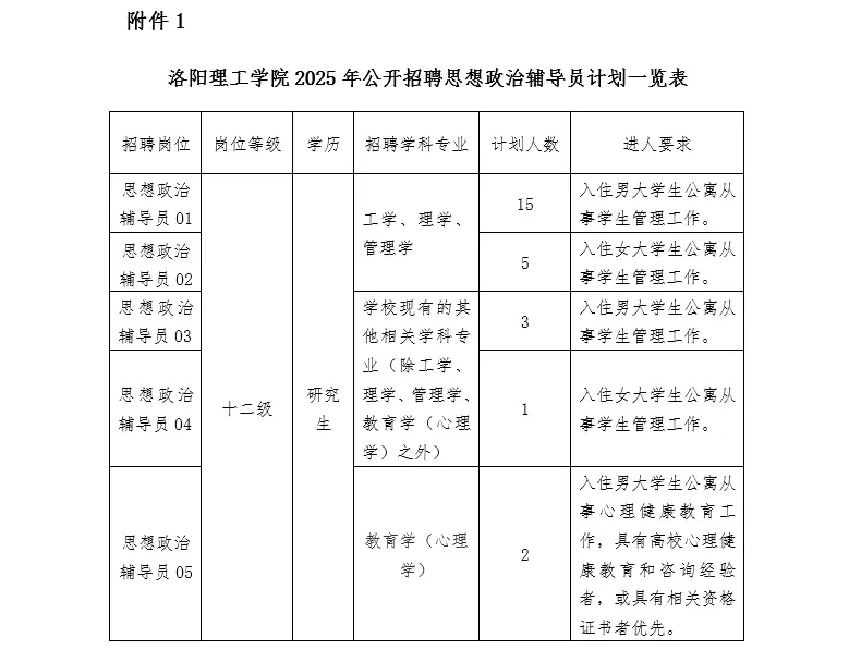 河南招聘辅导员26名!
