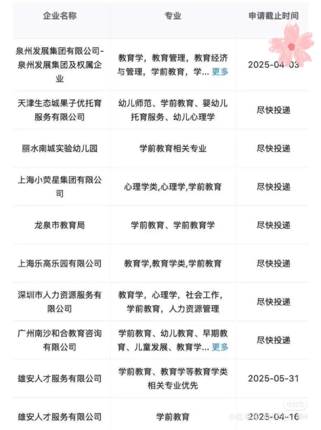 有没有学前教育类专业想进央国企的有没有学