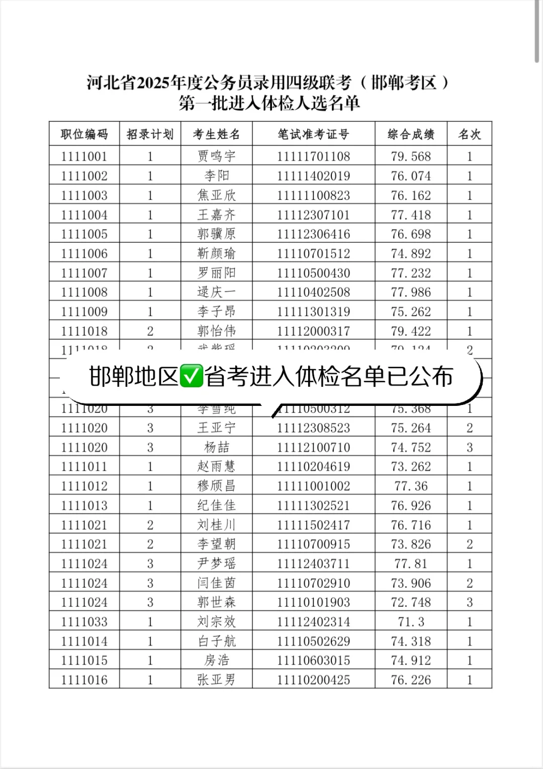 河北省考✅邯郸地区进入体检名单已公布❗