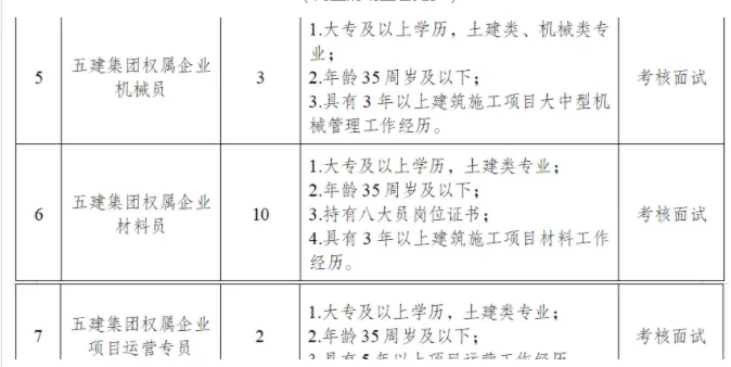 国企招聘！福建省五建建设集团有限公司招聘