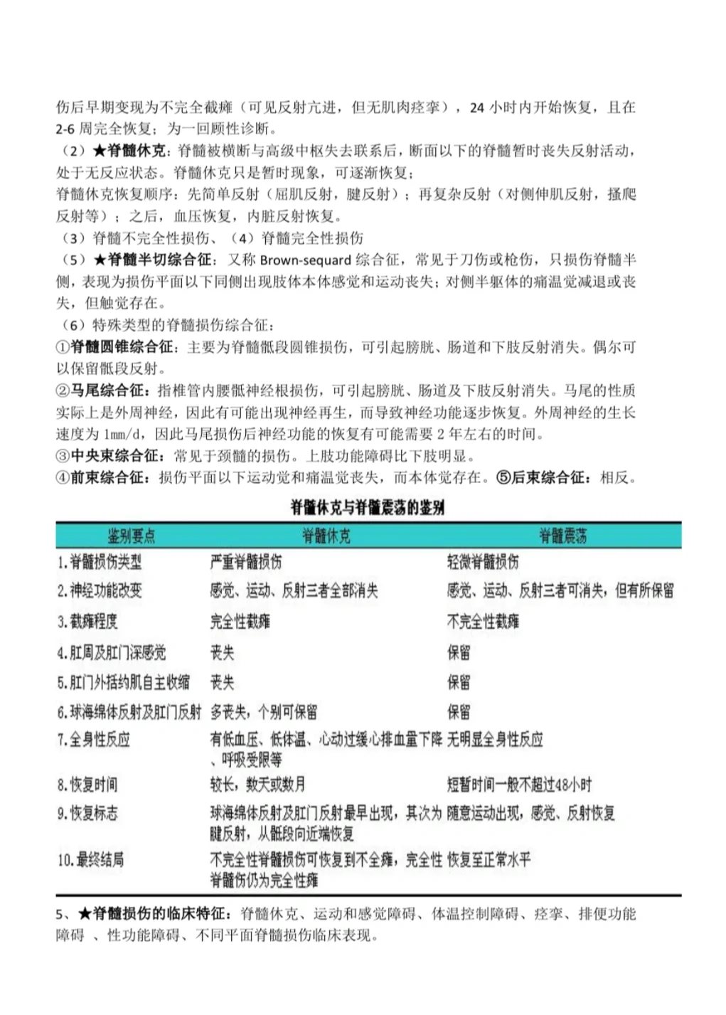 康复招聘考试笔试重点知识汇总