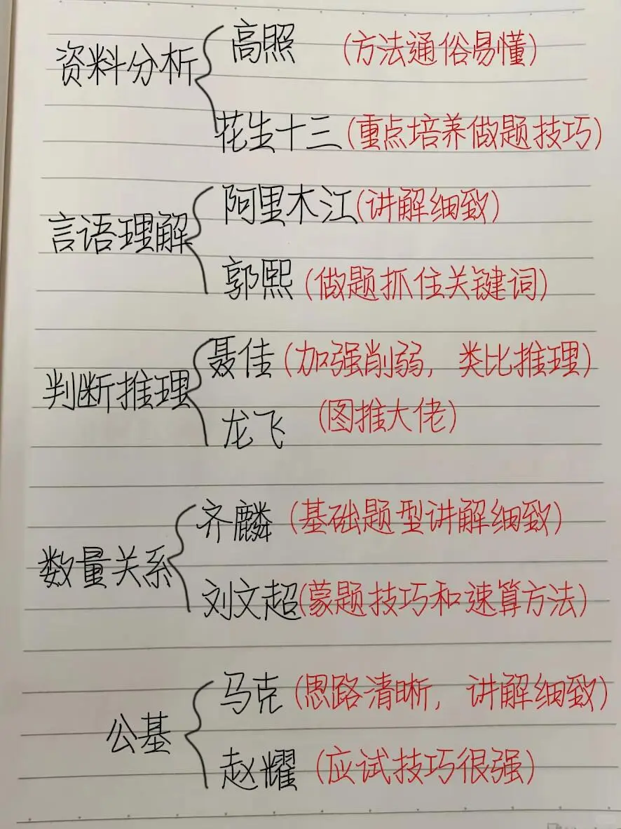 公务员 事业编网课(亲测好用)