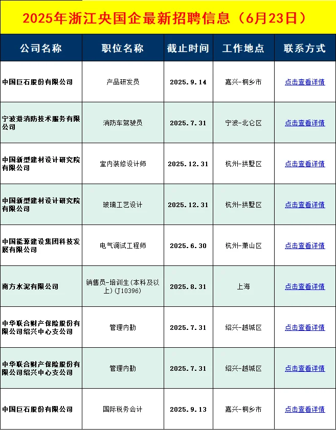本周浙江央国企招聘信息差