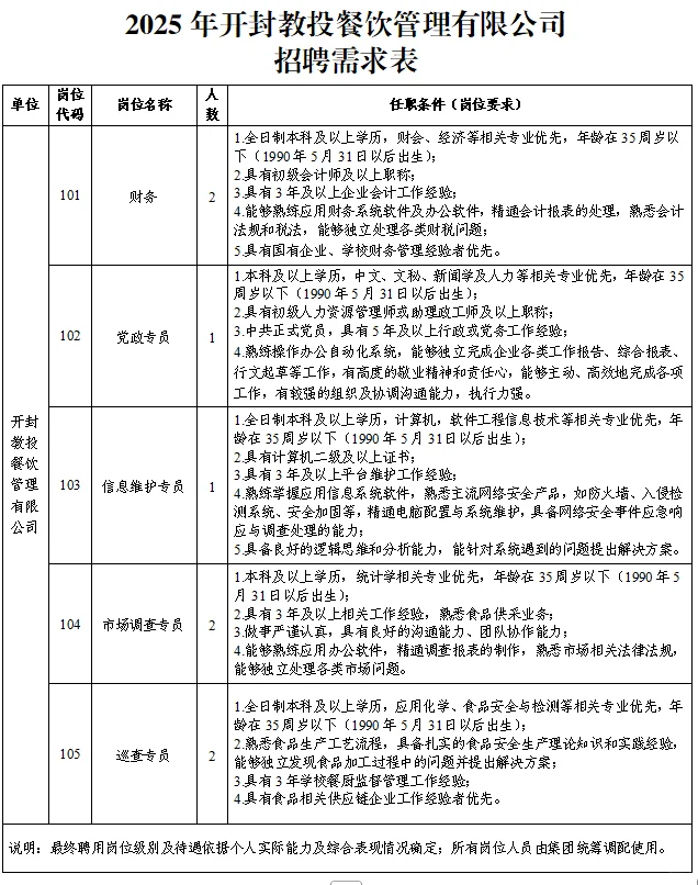 7.10河南事业单位招聘公告汇总
