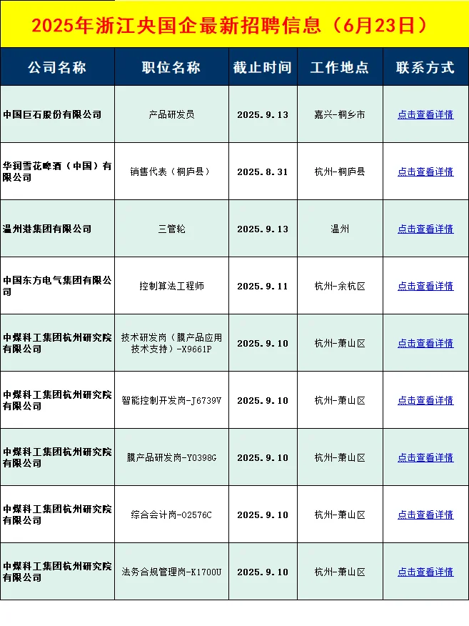 本周浙江央国企招聘信息差
