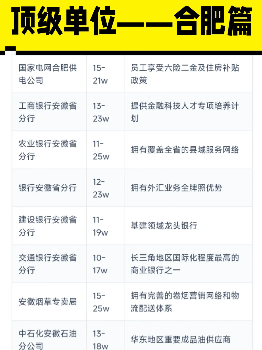 顶级单位——合肥