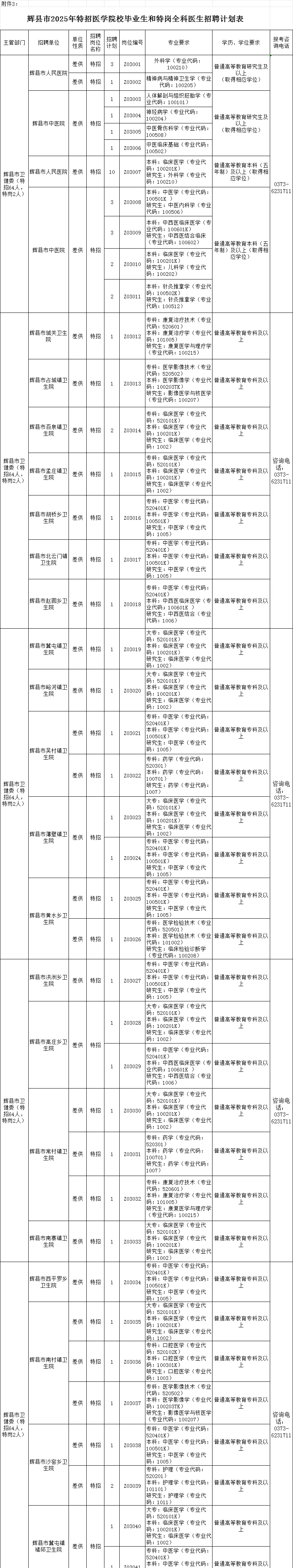 新乡25年医疗特招招聘174人公告