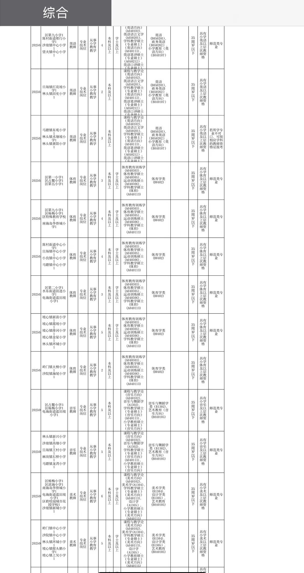 广东教师又招265人!编制!7月14发布