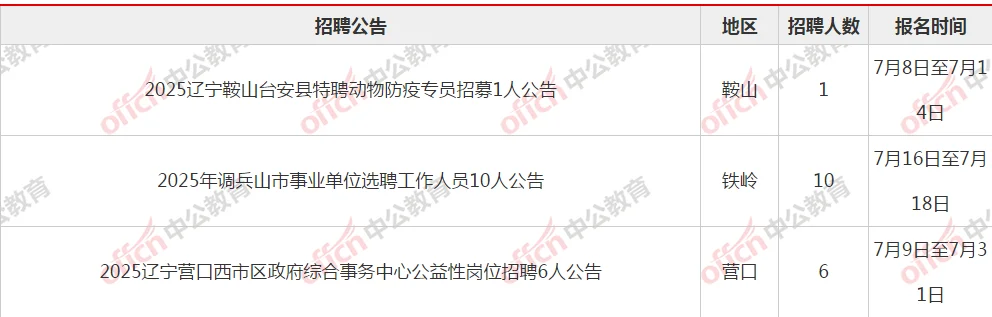 今日省内招聘信息（7.9）