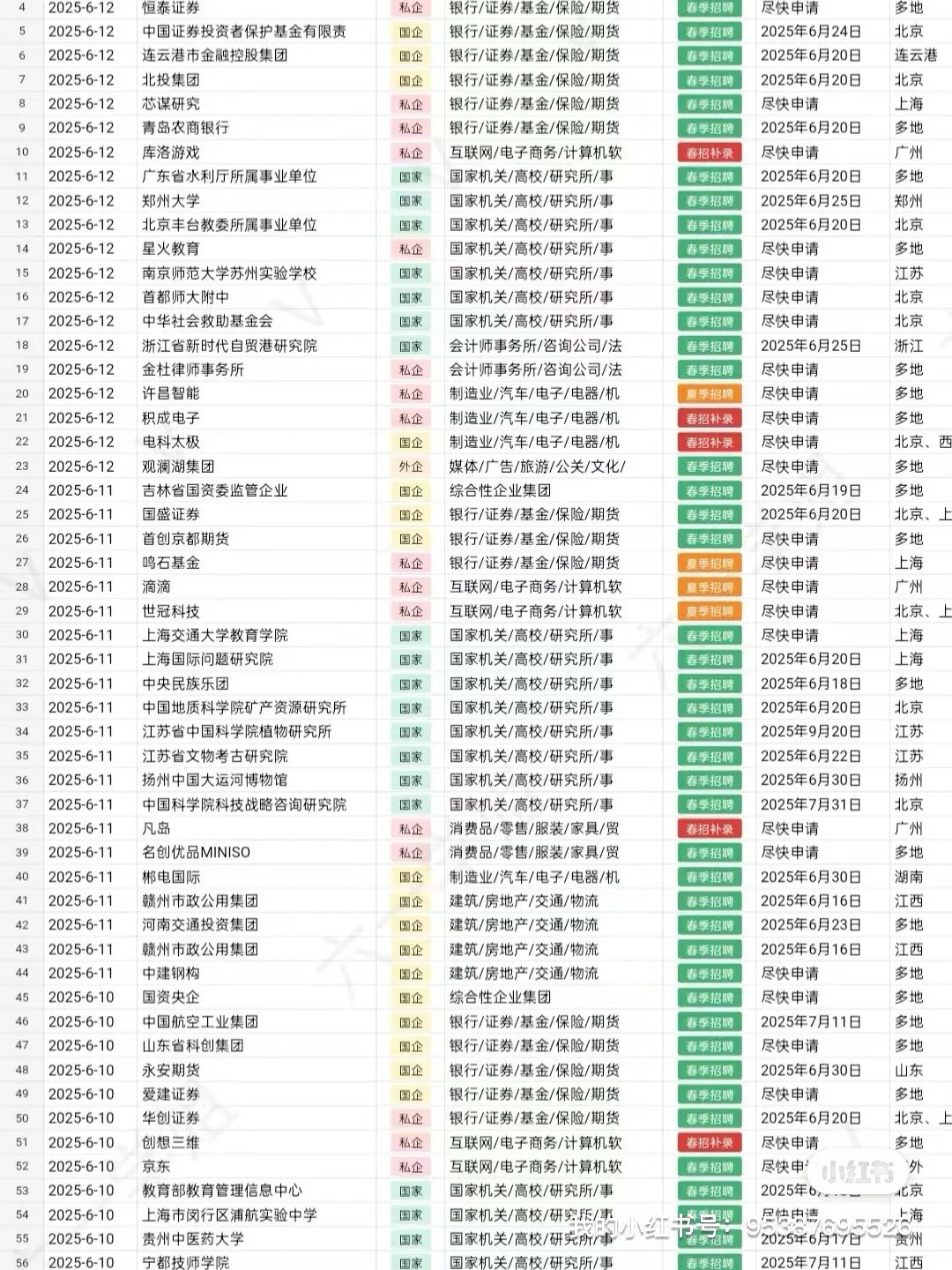 山西烟草局要应届实习生！7月能来最好
