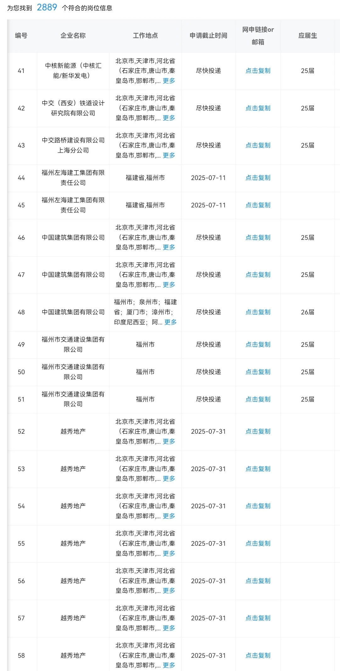 7.11 福建福州的2000+央国企岗位
