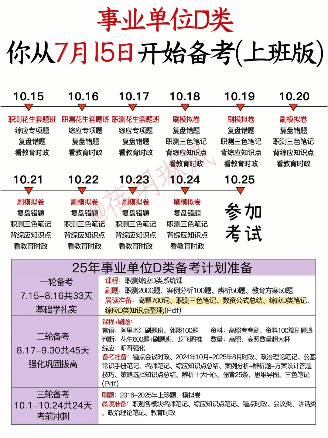 事业单位D类，假如你从7月15日后开始备考♥️