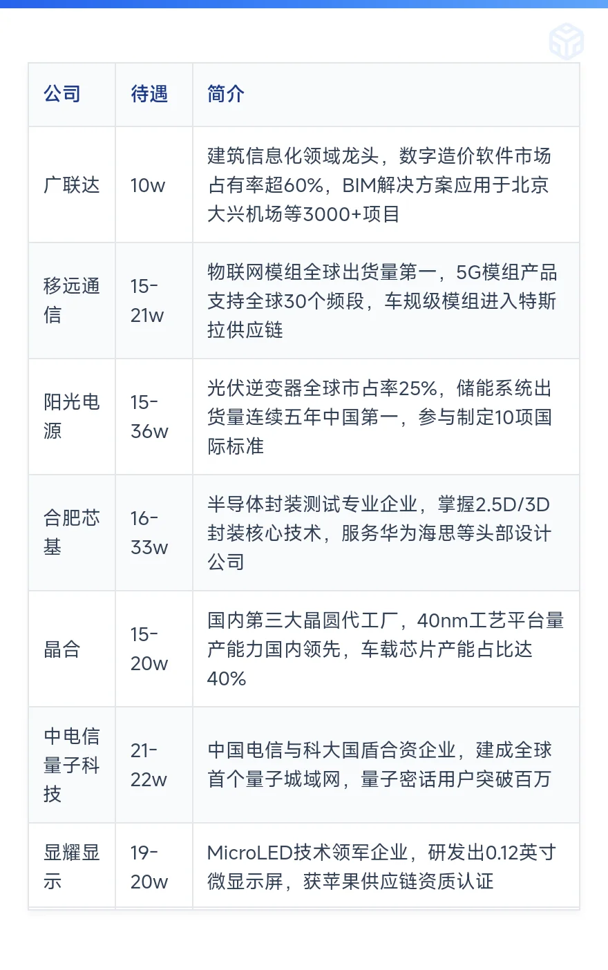 顶级单位——合肥