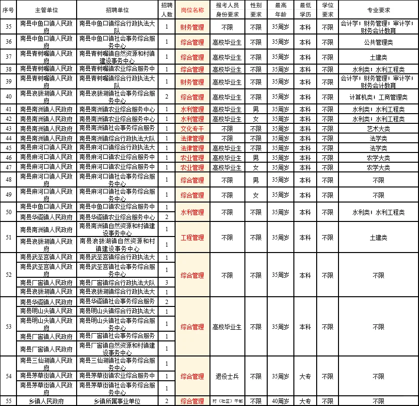益阳南县事业单位招聘!8月2日考试!