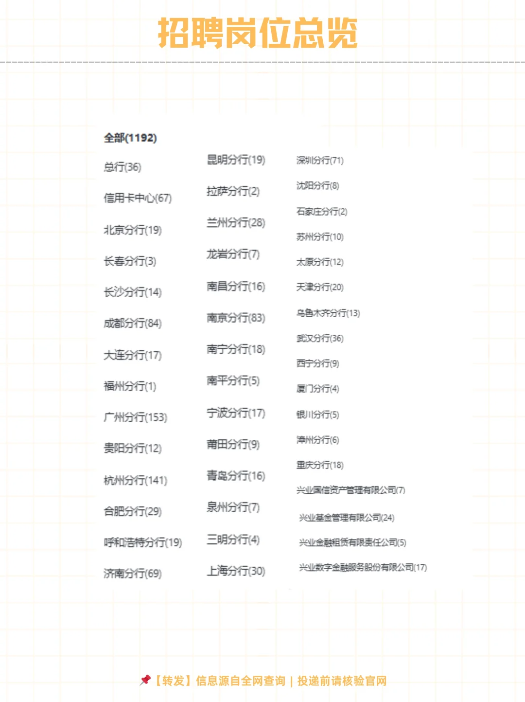 兴业银行2025社会招聘