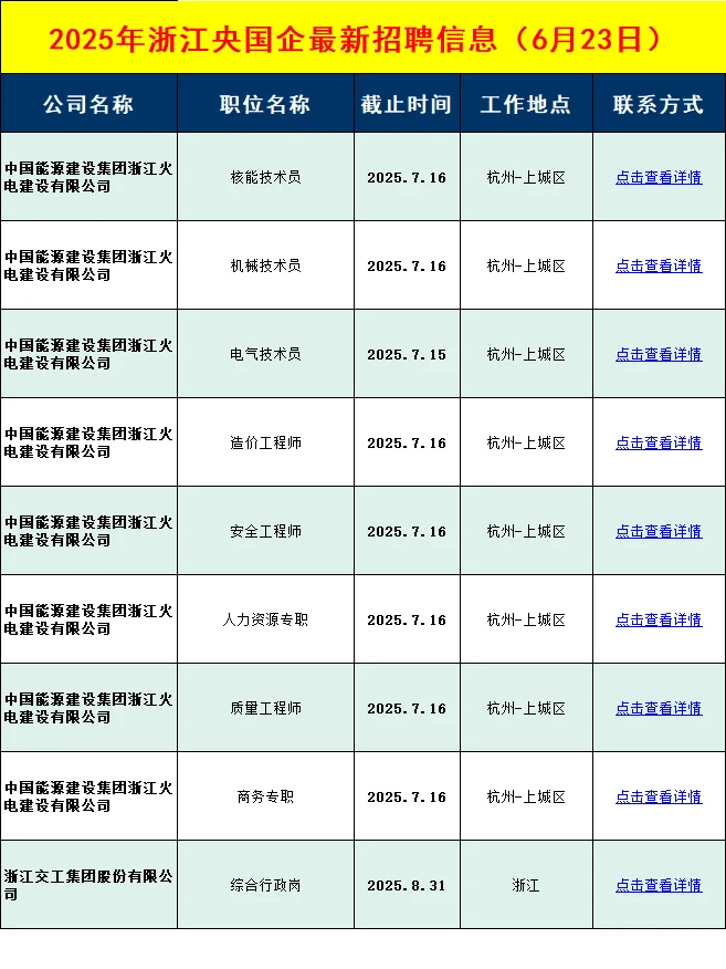 本周浙江央国企招聘信息差