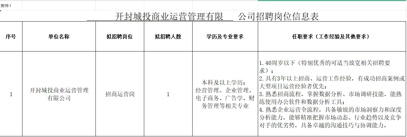 7.10河南事业单位招聘公告汇总