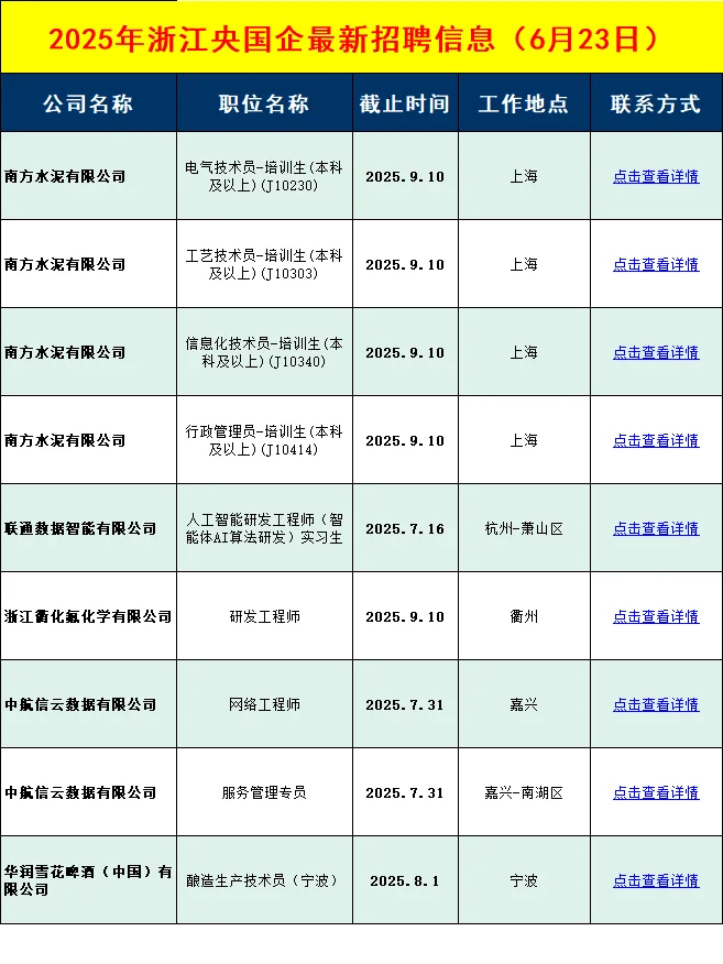 本周浙江央国企招聘信息差